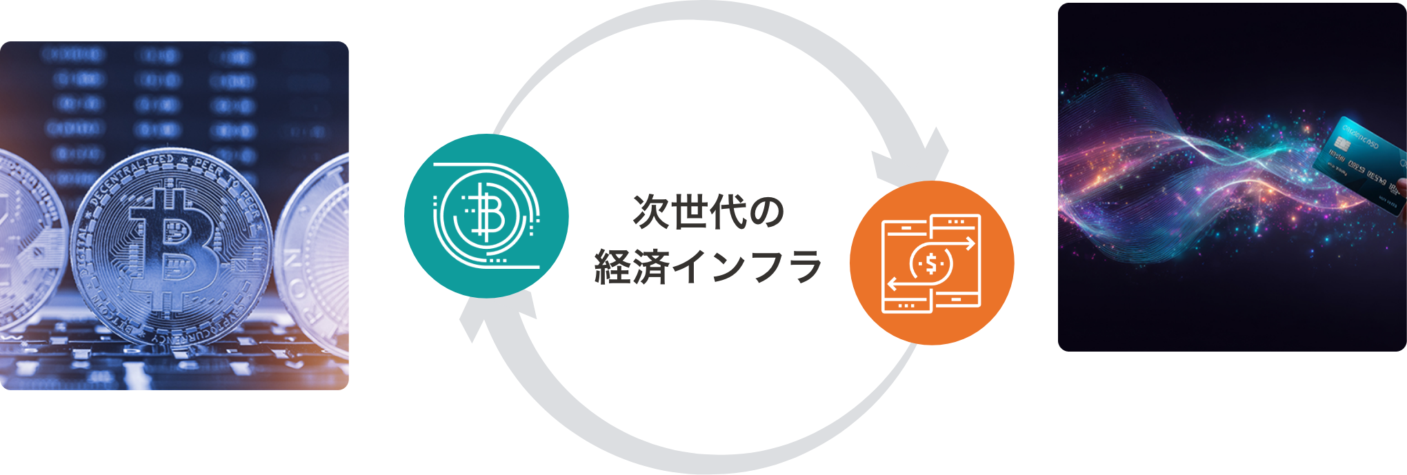 クリプトとデジタル決済が相互に作用し、次世代の経済インフラを形成するイメージ図