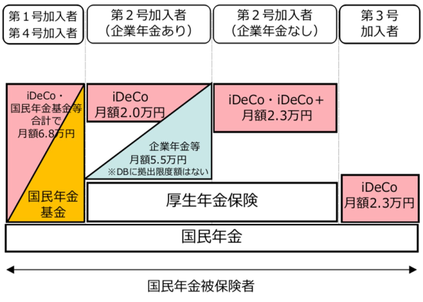 iDeCoの2026年の制度改正に関するお知らせ｜SBI証券