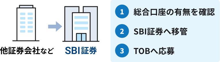 TOB（公開買付け）｜SBI証券
