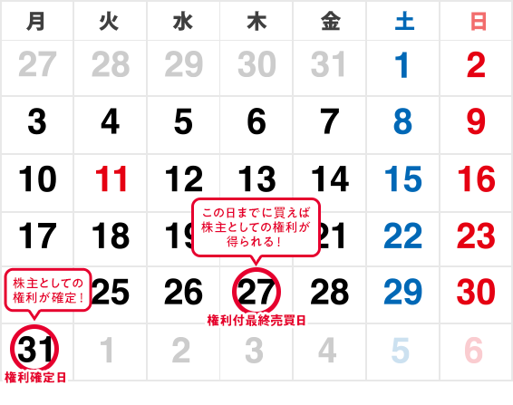 おすすめ優待GET！優待全力応援！ | SBI証券