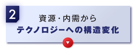 2 資源・内需からテクノロジーへの構造変化