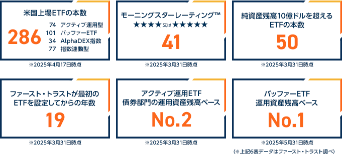 �M���Ǝ��тŃ��[�h����t�@�[�X�g�E�g���X�g