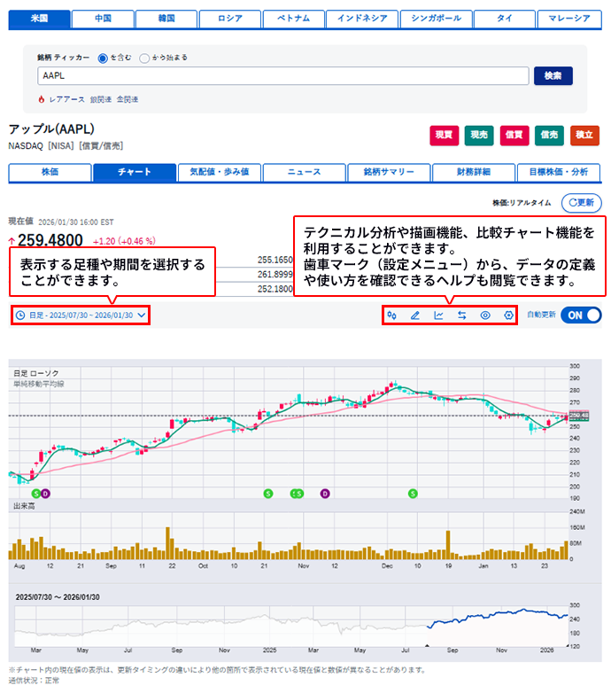 外国株式・海外ETF｜SBI証券