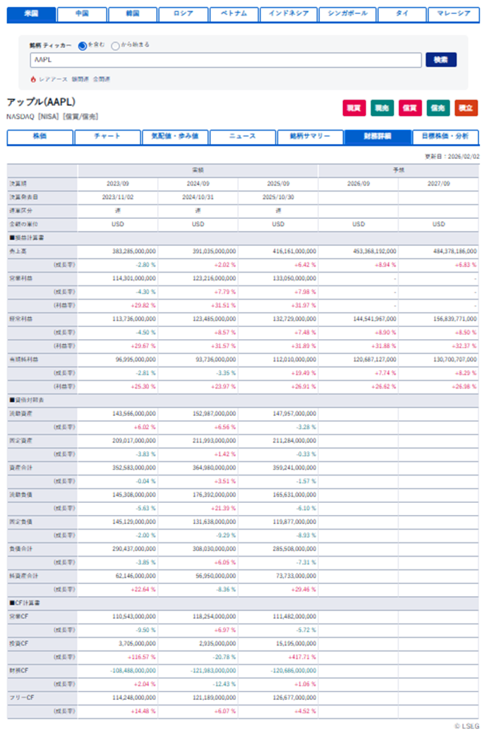 外国株式・海外ETF｜SBI証券