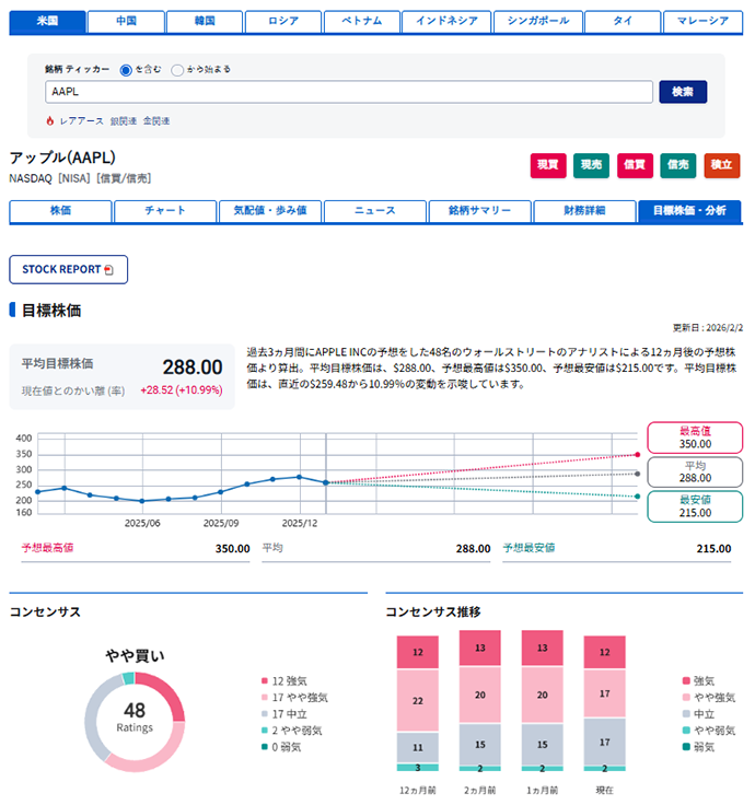 外国株式・海外ETF｜SBI証券