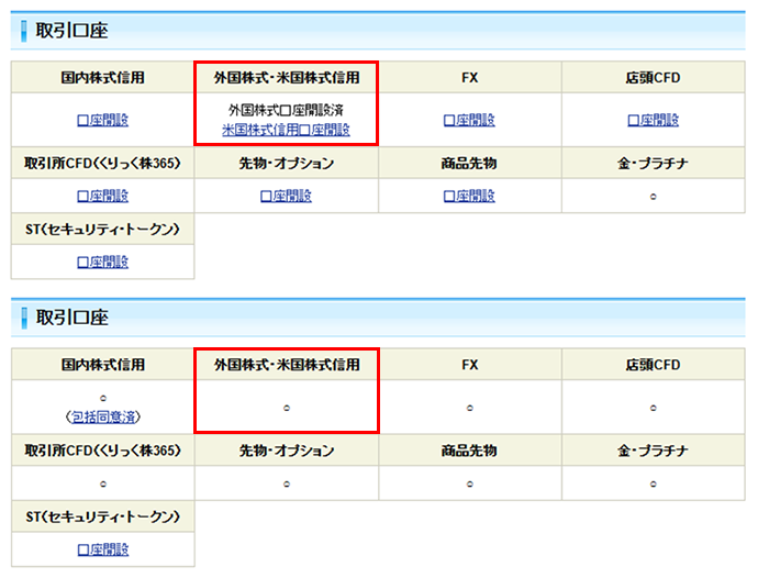 外国株式・海外ETF｜SBI証券