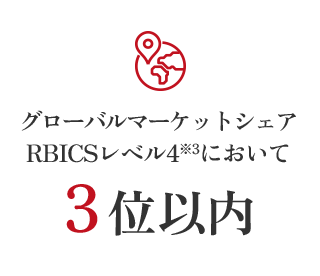 グローバルマーケットシェアRBICSレベル4※3において3位以内 