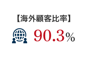 【海外顧客比率】 