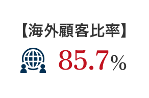 【海外顧客比率】 