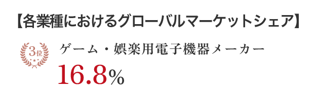 【各業種におけるグローバルマーケットシェア】 