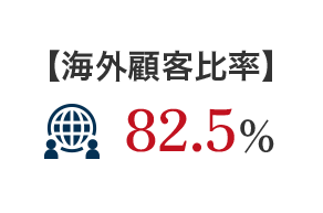 【海外顧客比率】 