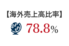 【海外売上高比率】 