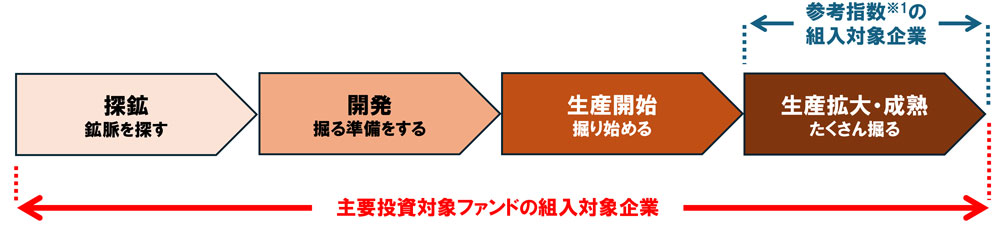 ひとつの鉱山が、金を生み出すまで