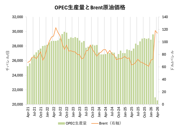 中東情勢の今後と原油価格見通し~想定よりも価格は高止まりか｜SBI証券