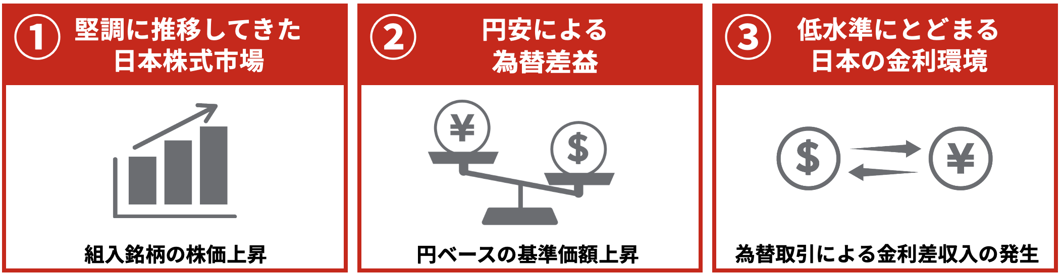 外貨建てで日本株に投資する意義：本ファンドの足元のパフォーマンスを構成する3つの要素