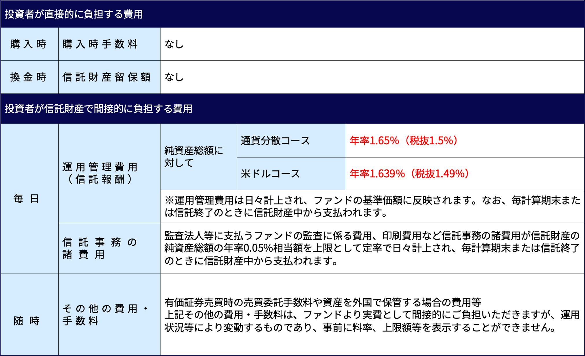 ファンドの費用イメージ