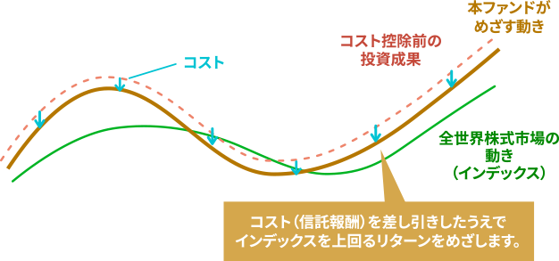 値動きのイメージ図
