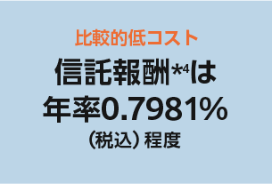 比較的低コスト 信託報酬*4は年率0.7981%（税込）程度