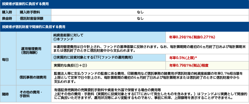 ファンドの費用イメージ