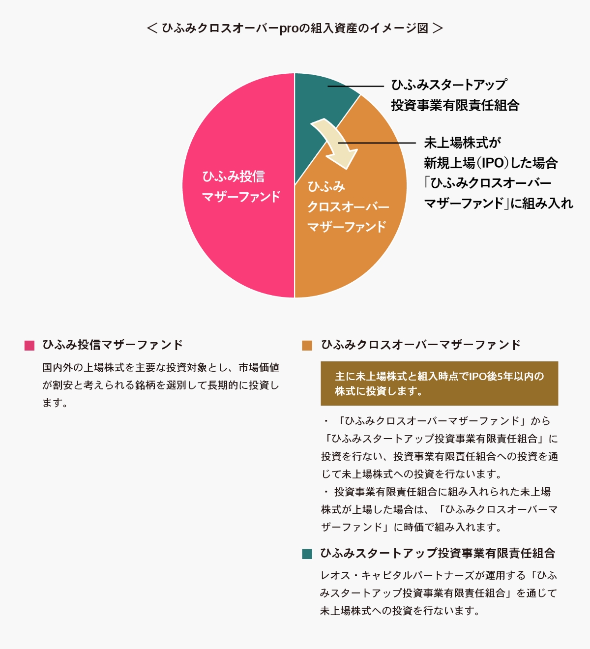 ひふみクロスオーバーpro｜投資信託ひふみ