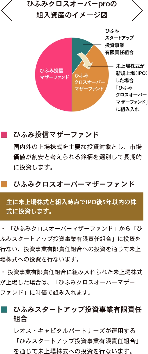 ひふみクロスオーバーpro｜投資信託ひふみ