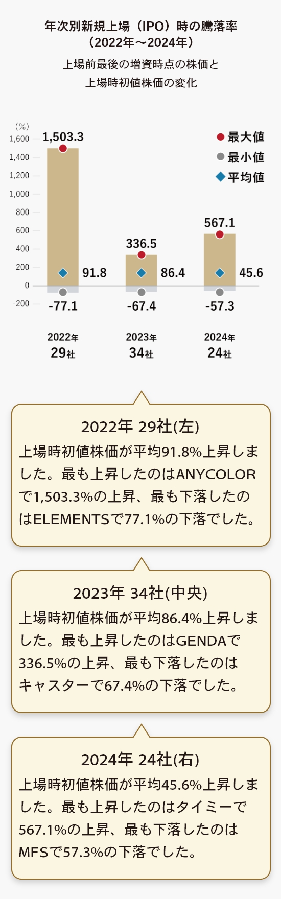 ひふみクロスオーバーpro｜投資信託ひふみ