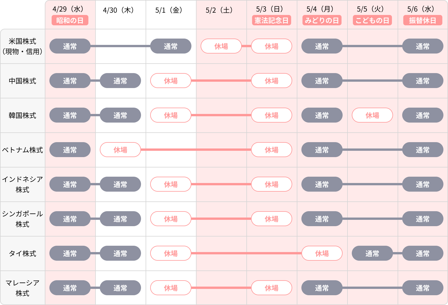 2026年のゴールデンウィーク期間（4/29～5/6）中のお取引のご案内｜SBI証券