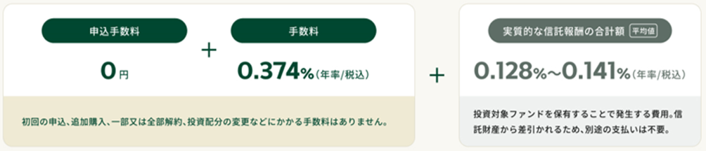 �\���萔�� 0�~ + �萔�� 0.374%�i�N��/�ō��j + �����I�ȐM����V�̍��v�z�i�T�Z�j 0.128%�`0.141%�i�N��/�ō��j