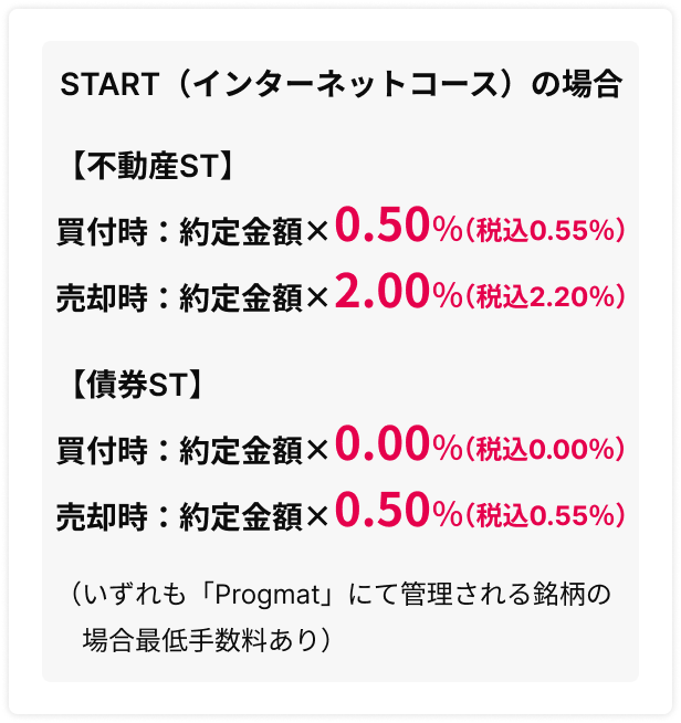 ��W�E���o���A���ЂƂ̑��Ύ���̏ꍇ �w���萔�� 0�~ START�iST��PTS�j�̏ꍇ �l�b�g������t�� �����z�~0.55%�i�Œ�萔������j �l�b�g������t�� �����z�~2.20%�i�Œ�萔������j