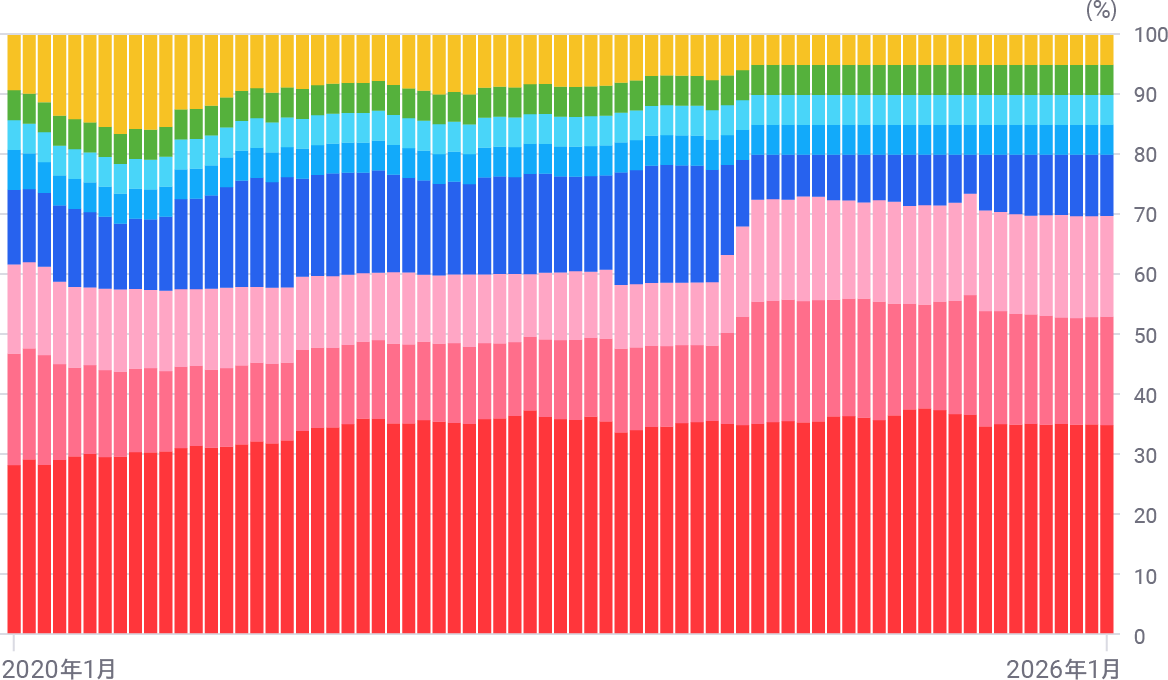 AI投資 ROBOPRO ｜SBI証券
