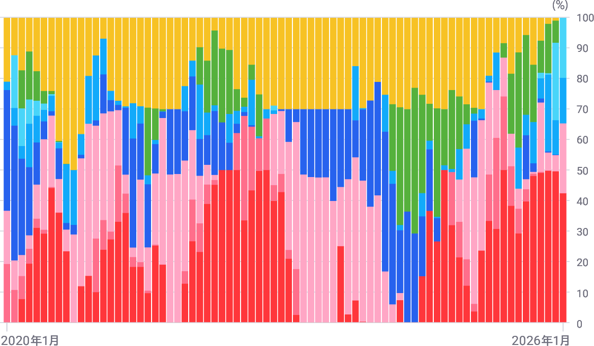 AI投資 ROBOPRO ｜SBI証券
