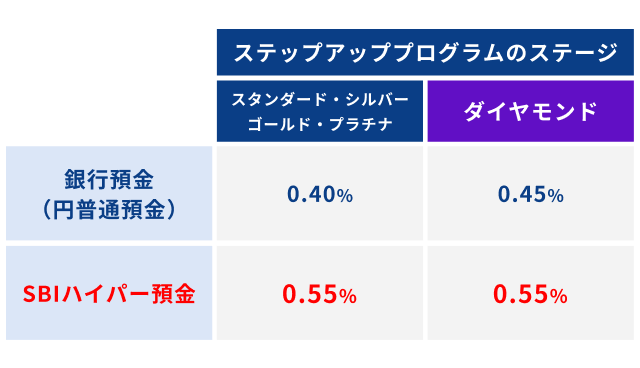 利息