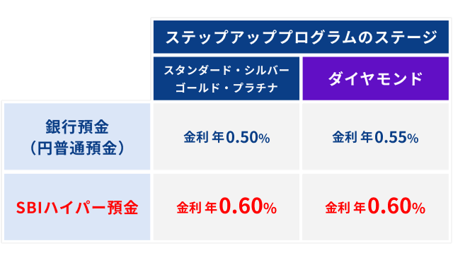 利息