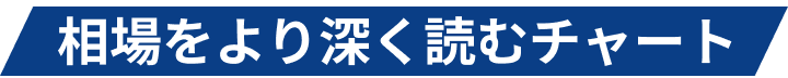 相場をより深く読むチャート