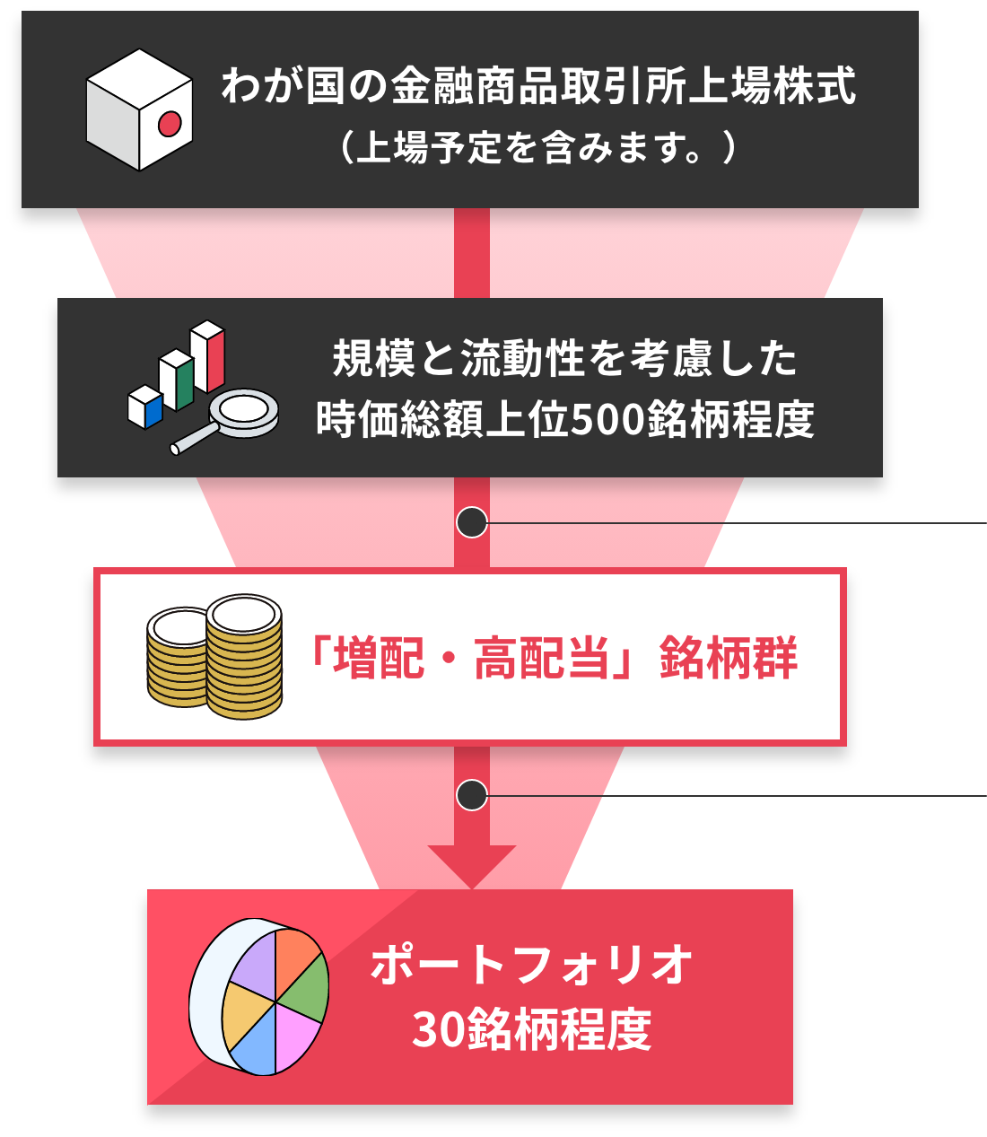 ポートフォリオ構築のイメージ