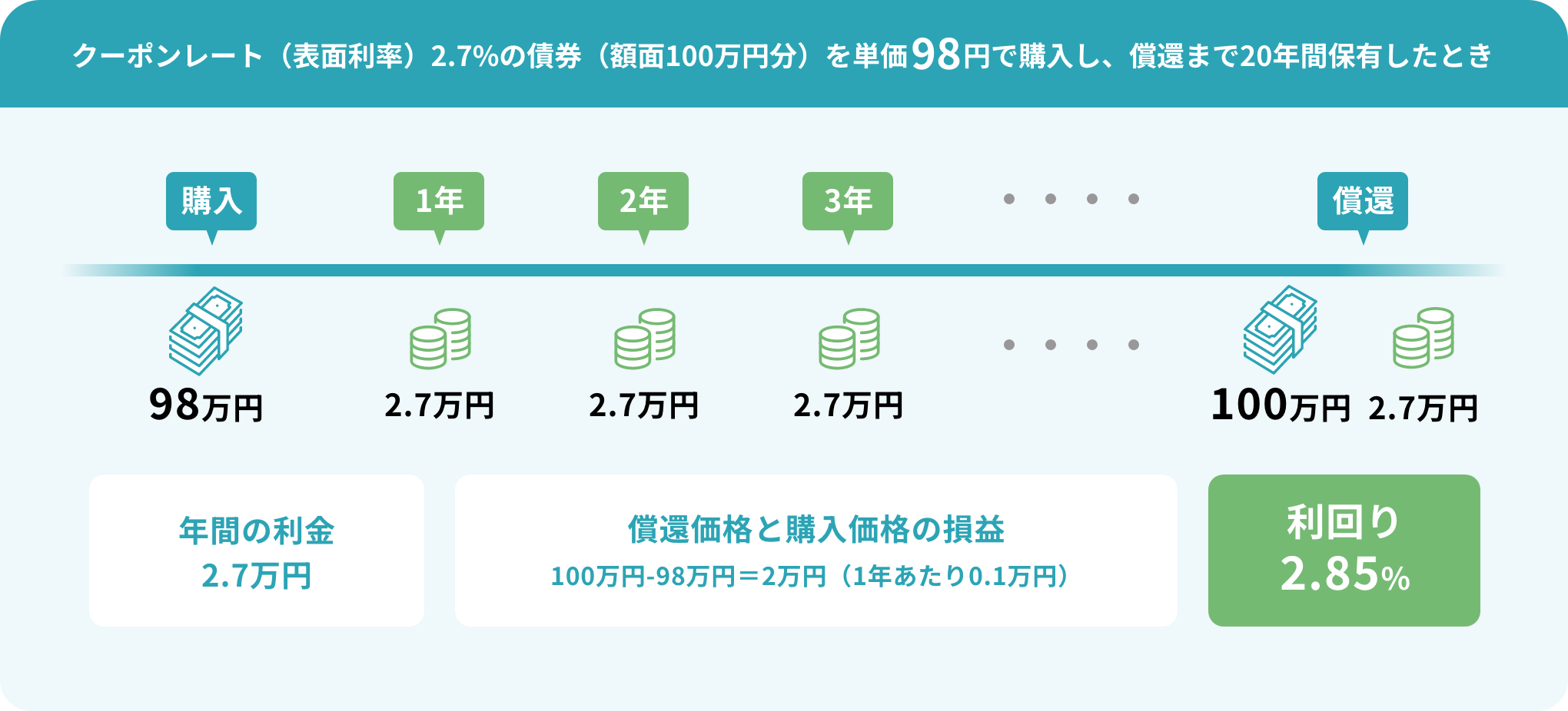 特集】iFreeHOLD 日本国債2045（3・9月定期分配型）｜SBI証券