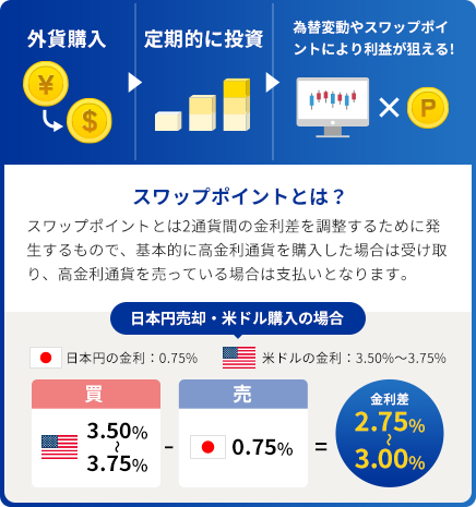 スワップポイント イメージ図