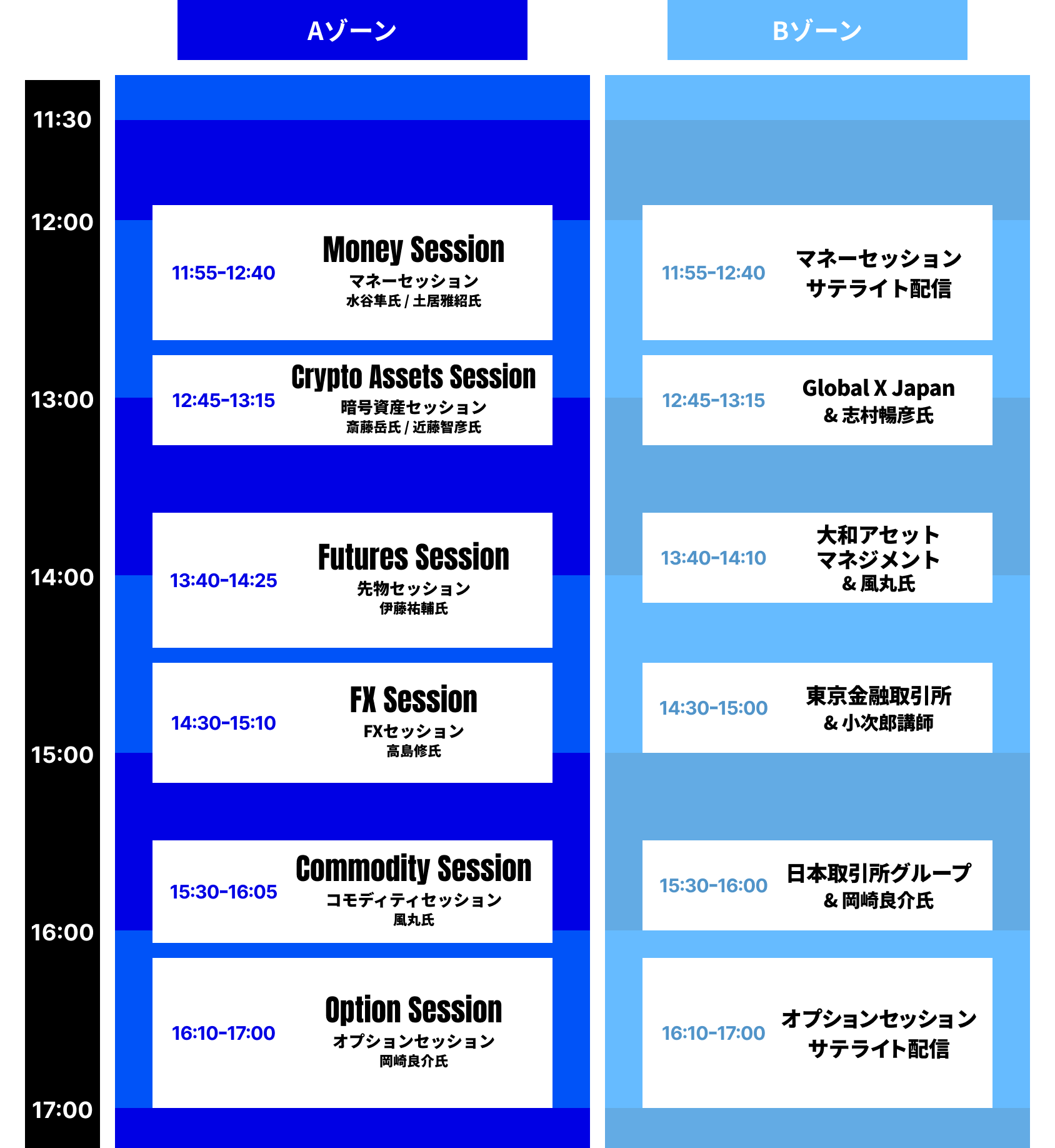 SBI DERIVATIVES DAY 2026 タイムテーブル