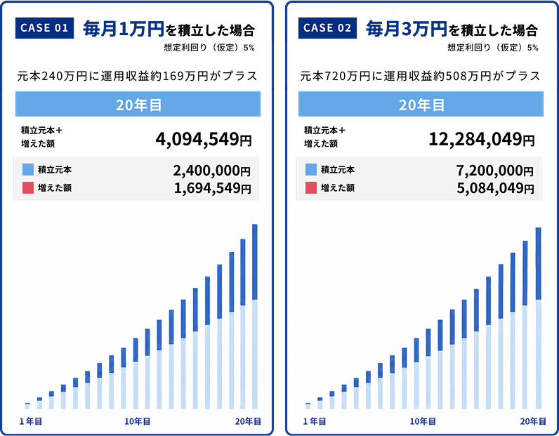 積立シミュレーション