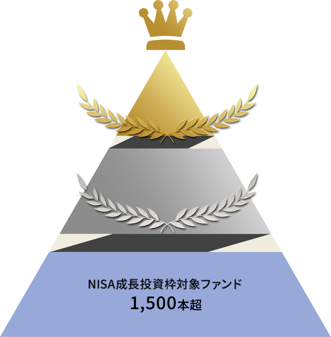 SBIセレクト” NISAで買える長期投資×好成績ファンドを厳選｜SBI証券