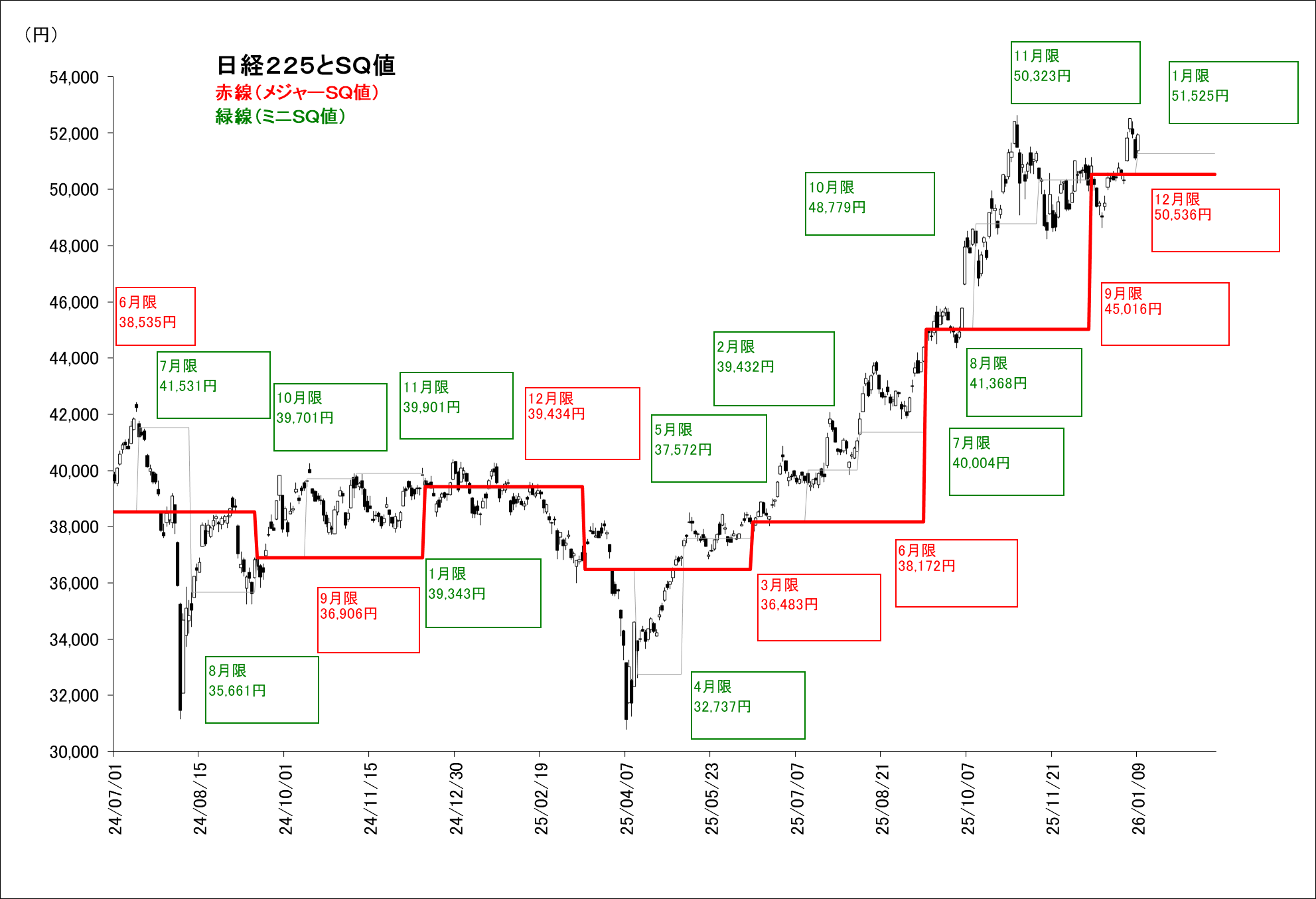 マーケット｜SBI証券