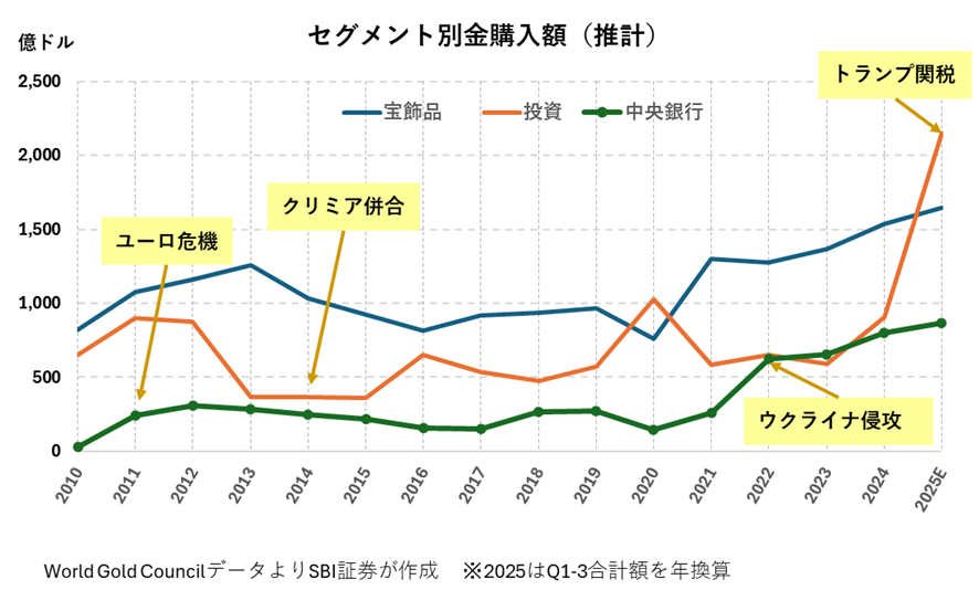 チャート「2026年も続く混沌とした世界情勢、金への資金退避は不可避か？」