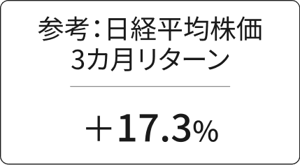 参考:日経平均株価3カ月リターン +17.3%
