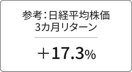 参考:日経平均株価3カ月リターン +17.3%