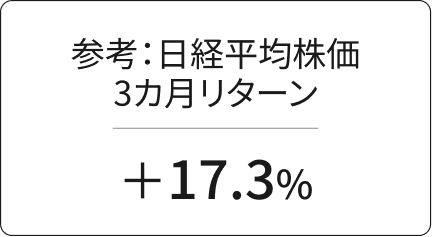 参考:日経平均株価3カ月リターン +17.3%
