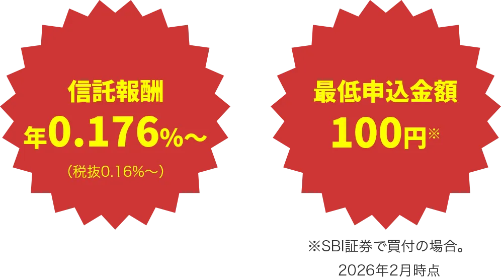信託報酬 年0.176％～ 最低申込金額 100円※
