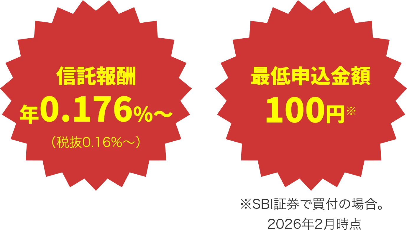 信託報酬 年0.176％～ 最低申込金額 100円※