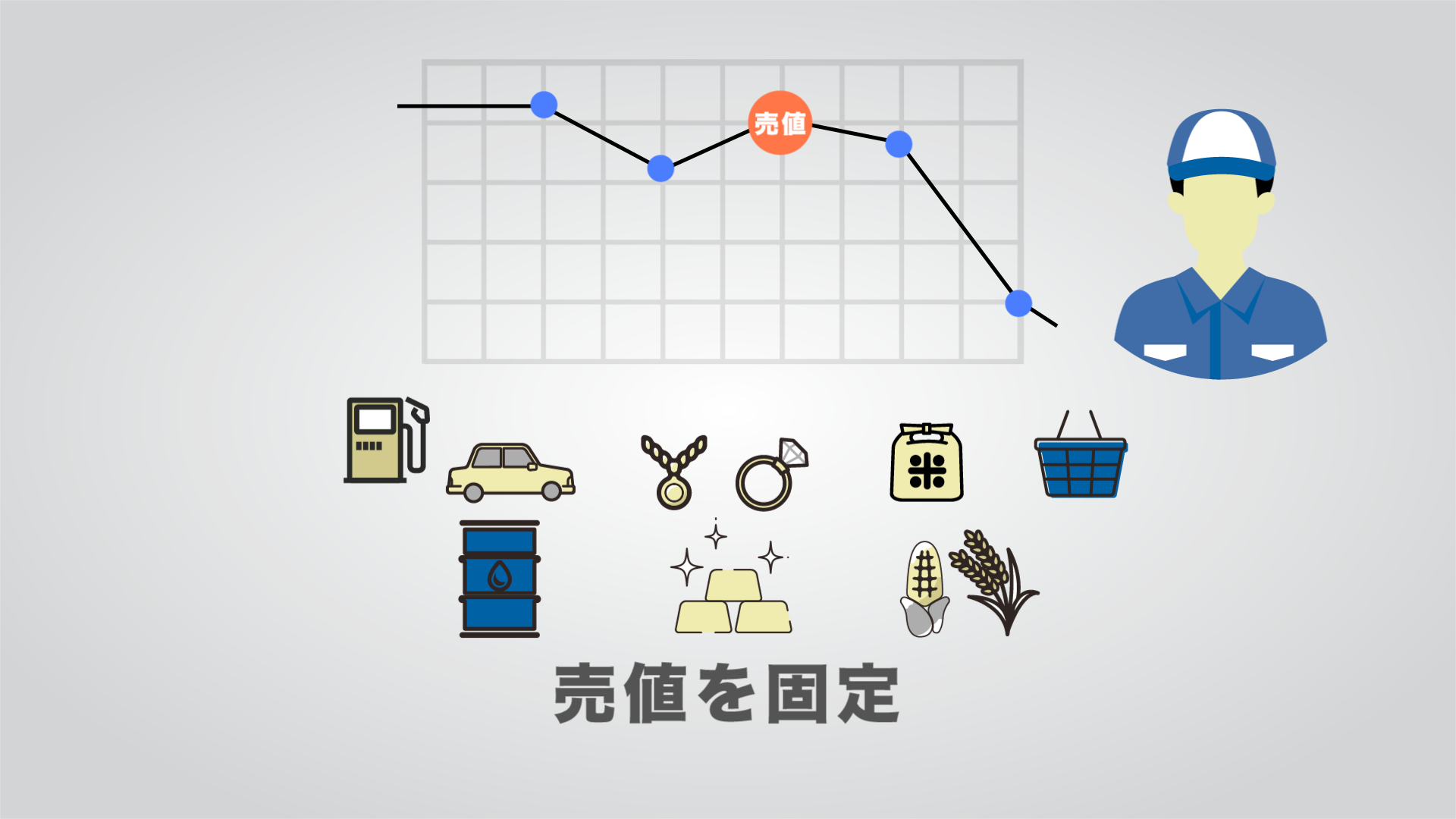 先物 取引 の 怖 さ