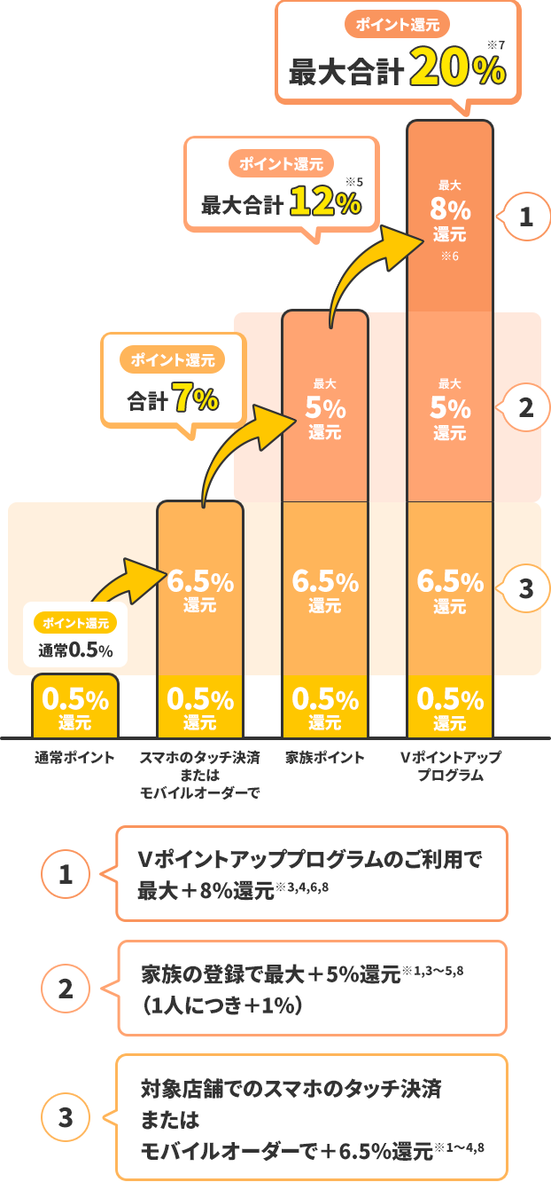 三井住友カードでクレカ積立|SBI証券×三井住友カード