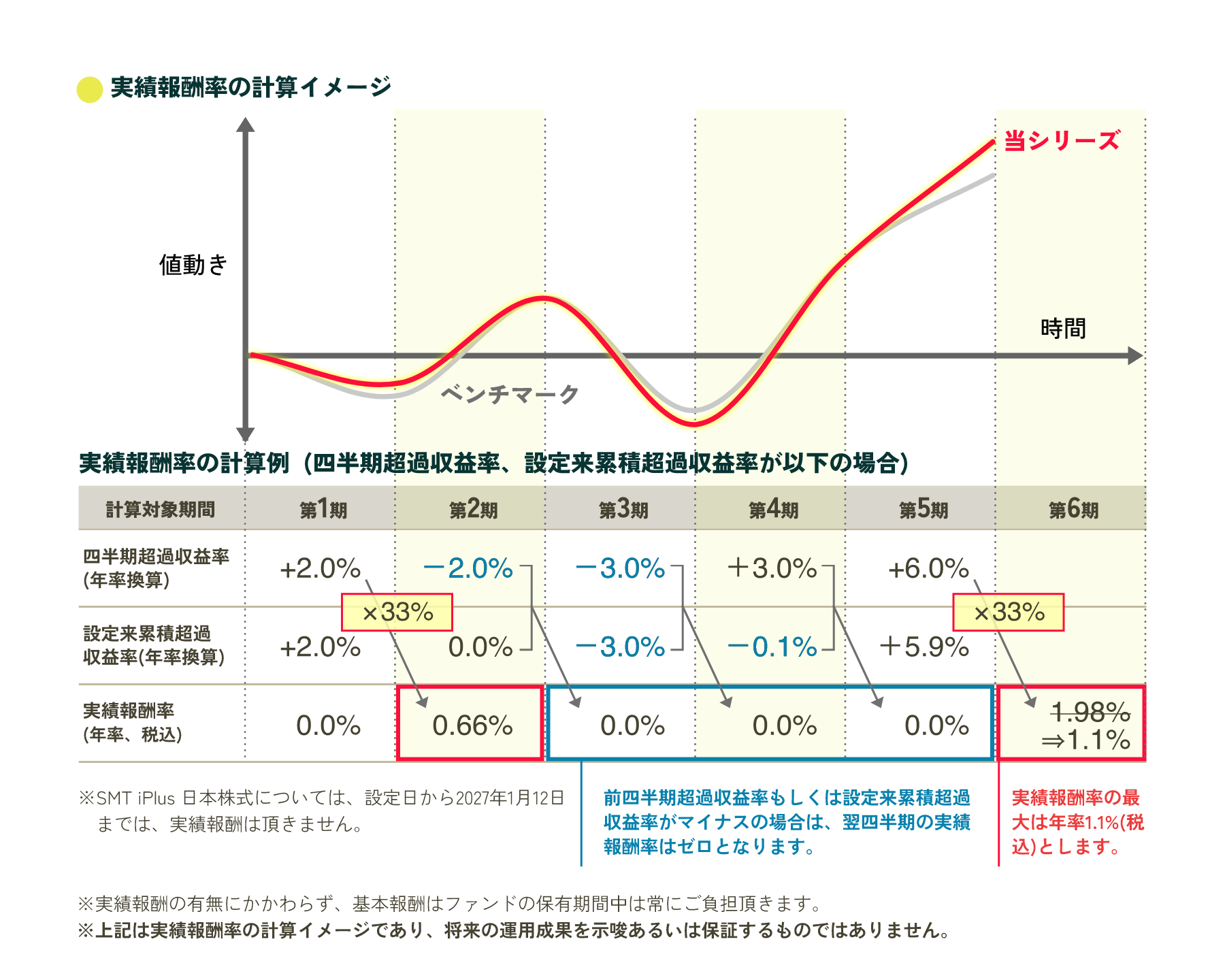 実績報酬率の計算イメージ